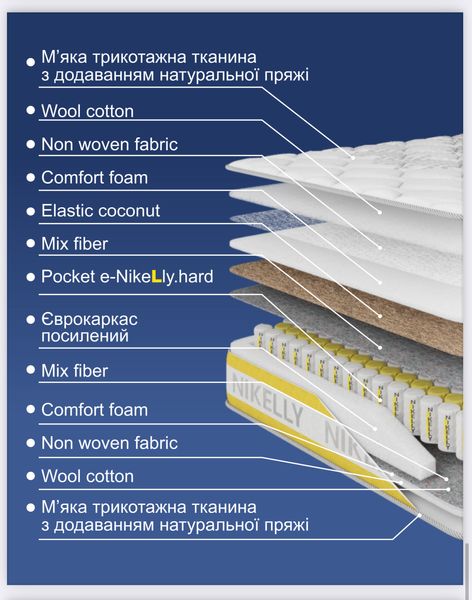 Матрац Force / Форс 12300 фото